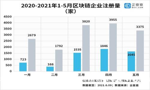 2023年链财经必看!立即了解Tokenim带来的投资新机遇