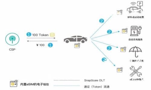 在 Tokenim 中转账 USDT（泰达币）通常需要遵循一些特定的步骤。以下是完成该过程的一般指南：

### 第一步：登录到 Tokenim

1. 登录您的 Tokenim 账户

首先，您需要在 Tokenim 网站或应用程序上登录到您的账户。如果您还没有账户，请先注册。

### 第二步：找到 USDT 钱包

2. 访问您的钱包

在登录后，您通常会被引导到您的主页面。在这里，您需要找到“钱包”或“资产”选项，通常这些选项会在页面的导航栏中。

### 第三步：选择 USDT

3. 选择 USDT

在您的资产列表中，查找 USDT（Tether）。点击它以进入相关的详细页面。这个页面将显示您的 USDT 余额以及最近的交易记录。

### 第四步：开始转账

4. 发起转账

在 USDT 页面中，您应该可以找到一个“转账”或“发送”按钮。点击这个按钮，以开始转账流程。

### 第五步：输入转账信息

5. 输入收款人信息

您需要输入收款人的钱包地址。确保这个地址是正确的，因为加密货币的转账是不可逆的。任何错误都可能导致资金丢失。

### 第六步：输入转账金额

6. 确定转账金额

在输入了收款人的地址后，接下来需要输入您想要转账的 USDT 数量。在这里请注意，如果您的账户中余额不足，系统会提醒您。

### 第七步：确认转账

7. 检查并确认转账

在提交转账之前，请仔细检查输入的信息，包括金额和收款钱包地址。确认无误后，点击“发送”或“确认”按钮。

### 第八步：查看转账状态

8. 查看转账状态

完成转账后，系统通常会提供一个交易记录，您可以在这里查看转账的状态，确认交易是否成功。一旦交易被网络确认，USDT 将从您的钱包转移到收款人的钱包。

### 注意事项

9. 转账注意事项

转账过程中需注意以下几点：
ul
    li确保使用的是正确的钱包地址。/li
    li检查网络费用（Gas Fee），因为不同的网络可能会有不同的手续费。/li
    li如果您是第一次进行此类交易，建议先转小额进行测试，确保流程正确。/li
    li请保持您的账户安全，避免分享您的私钥或密码。/li
/ul

### 常见问题解答

10. 常见问题解答

strongQ: 如果转账失败怎么办？/strong
A: 如果转账失败，您可以检查网络状态，确认您的余额是否足够，并确保输入的信息无误。同时也可以联系 Tokenim 的客服以获取帮助。

strongQ: 转账需要多长时间？/strong
A: 转账的时间依据网络状态以及交易费用的高低而有所不同。通常情况下，在正常网络状态下，转账会迅速完成。

strongQ: 如何处理错误的转账？/strong
A: 一旦转账完成且信息无误，交易是不可逆的。如果您输错了地址，资金将无法追回。建议始终仔细检查输入的地址。

### 结语

通过以上步骤，您应该能够熟练地在 Tokenim 上转账 USDT。转账过程虽然相对简单，但涉及到的资金安全和信息准确性同样至关重要。因此，在进行任何加密货币交易时，请务必小心谨慎，以确保您的资金安全。

### 总结

总结

转账 USDT 在 Tokenim 是一个相对简单的过程，只需几个简单的步骤。但一定要确保每一步都细心操作，避免因错误而导致的资金损失。希望这篇指南能帮助您顺利完成 USDT 的转账，享受加密货币的便利与乐趣。

请根据以上内容，将适合的本地化与个性化元素融入您的转账过程中，确保安全高效的交易体验。如果您对 Tokenim 或其他加密货币交易平台有任何疑问，随时打开讨论或者咨询相关的专业人士。